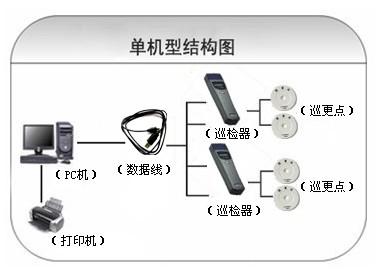 社旗县巡更系统六号