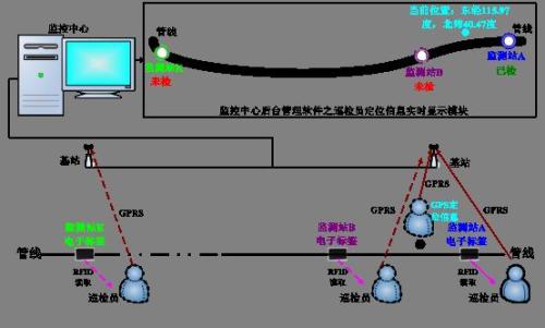 社旗县巡更系统八号